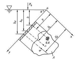 Inclined manometer