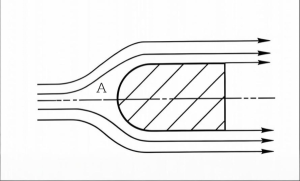 Illustration of streamlines