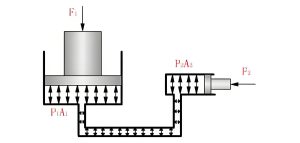 Illustration of pathlines