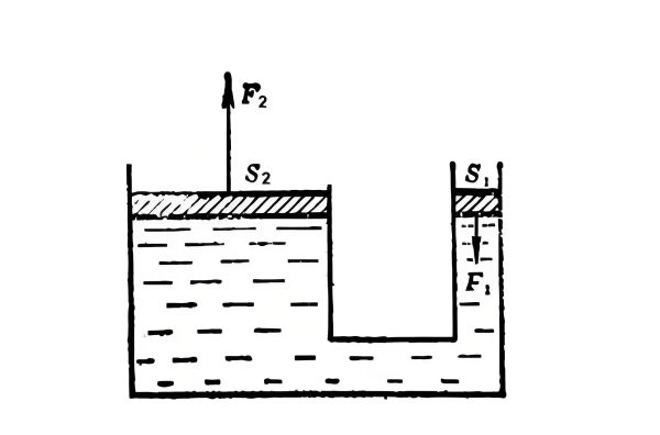Illustration of Pascal's Law in a hydraulic press