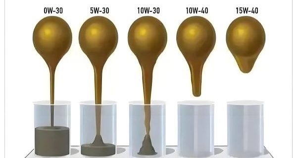 Graph showing shear stress vs shear rate for Newtonian and Non-Newtonian fluids