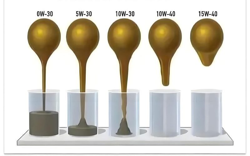 Hydraulic fluid samples showing different types of hydraulic oils in laboratory containers