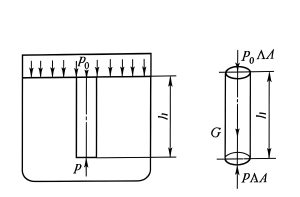 Metacenter and center of gravity illustration