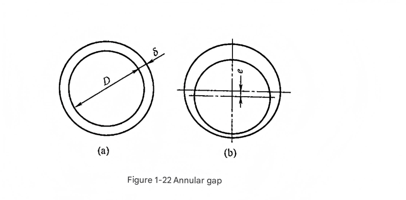Concentric and eccentric annular gap configurations