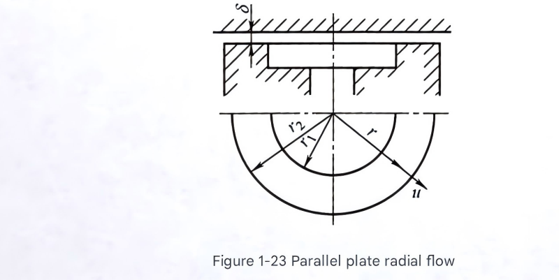 Radial flow between parallel plates showing expanding flow pattern