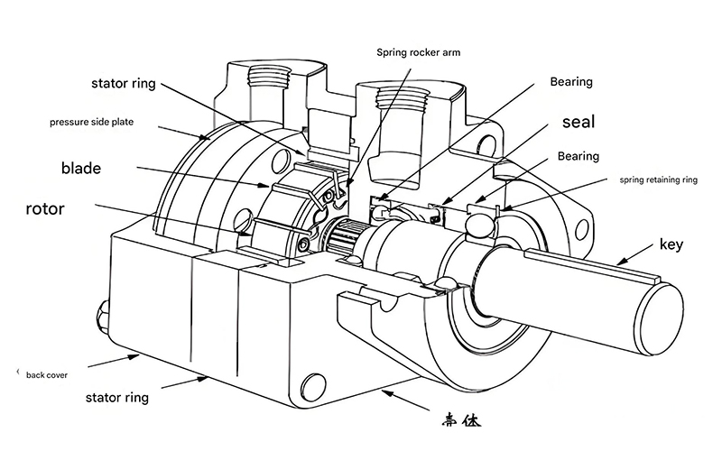 Cross-section diagram of a hydraulic motor showing internal components