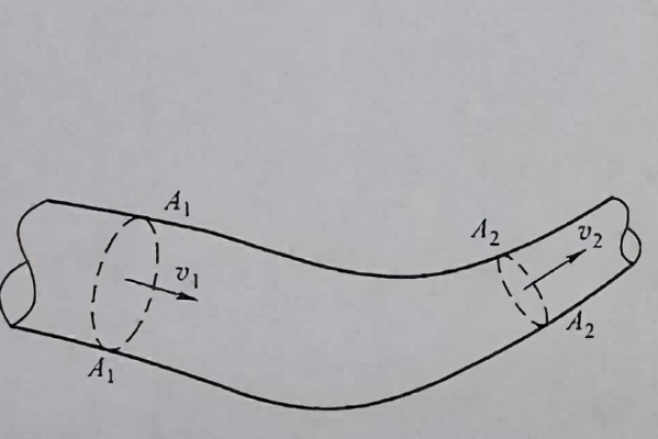 Illustration of continuity equation in pipe flow with varying cross-sections
