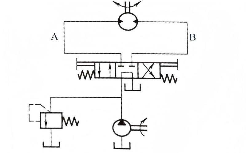 Hydraulic system classification diagram showing different types of hydraulic systems