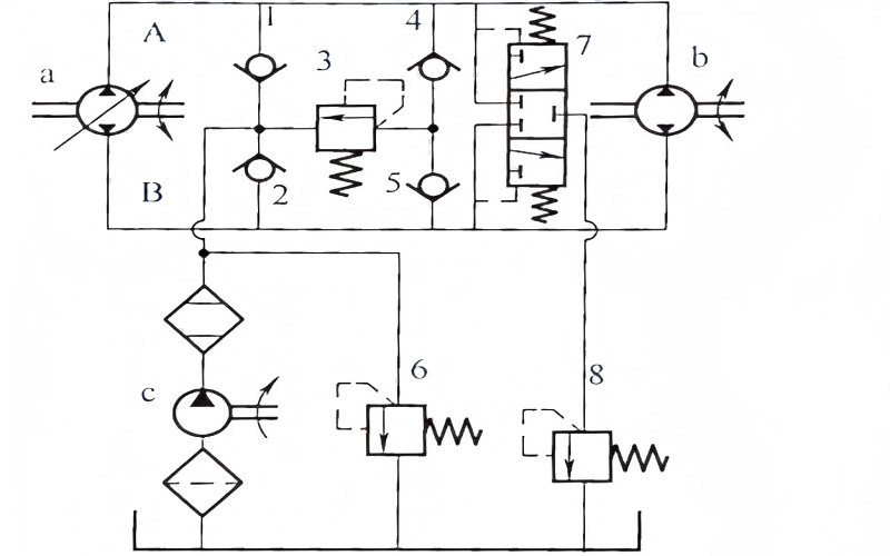 Hydraulic control system diagram showing sensors, controllers, and actuators in a closed-loop configuration