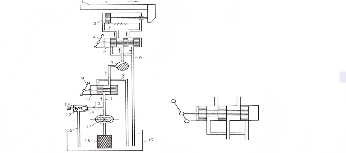 Machine tool hydraulic system diagram